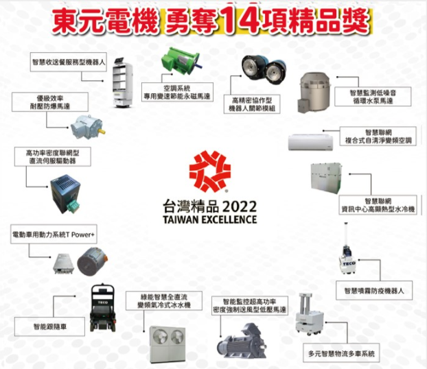 東元電機(jī)勇奪“臺(tái)灣精品2022”14項(xiàng)精品獎(jiǎng)